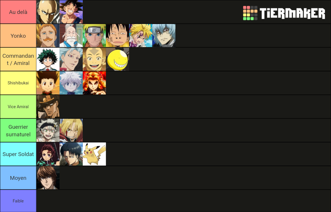 Anime Character Power Levels Tier List (Community Rankings) - TierMaker