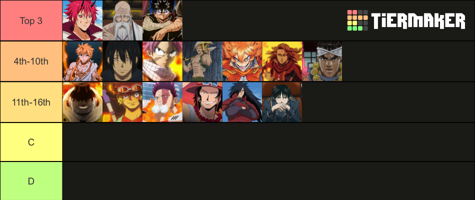 fire-users-in-anime-tier-list-community-rankings-tiermaker