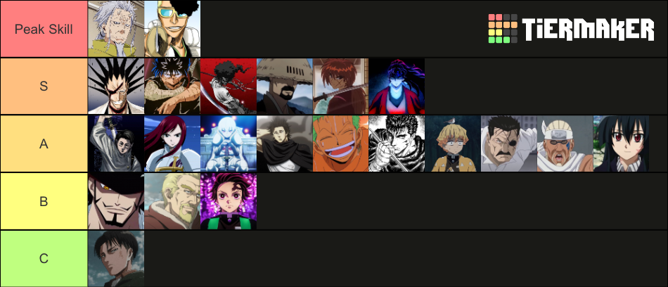 Swordsman In Anime Tier List Community Rankings Tiermaker 3808