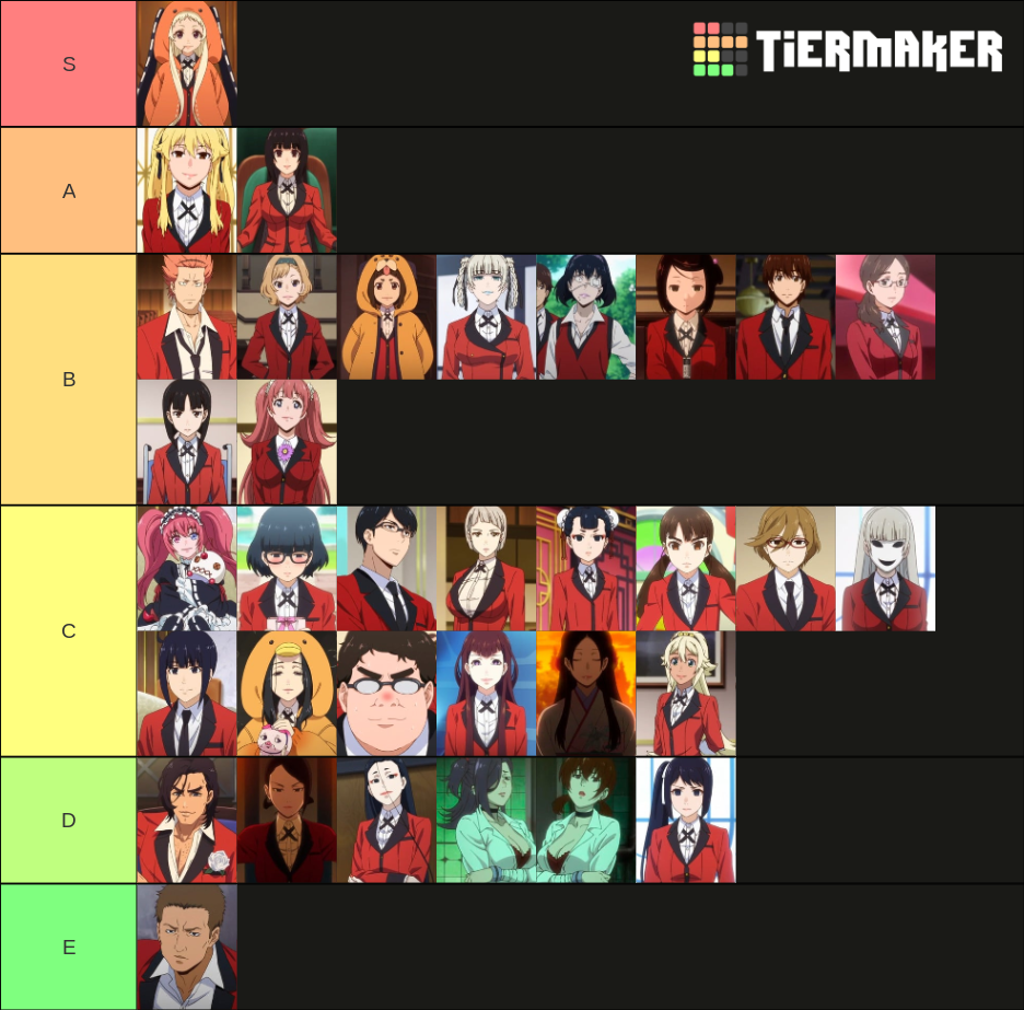 All Kakegurui Characters Anime Tier List Community Rankings Tiermaker Sexiezpix Web Porn