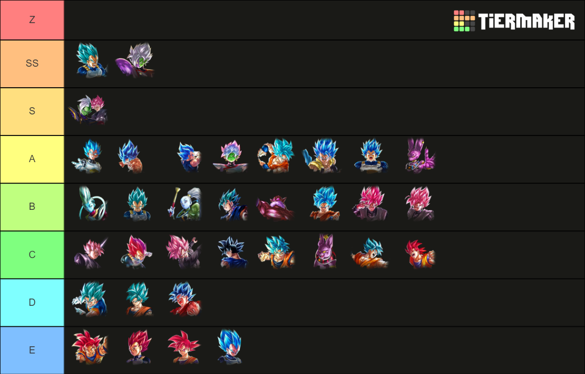 Dragonballlegends All Sparking Tier List Community Rankings Tiermaker