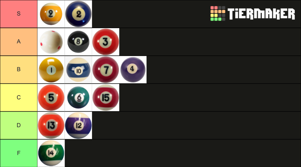 Billiard Balls Tier List Rankings) TierMaker