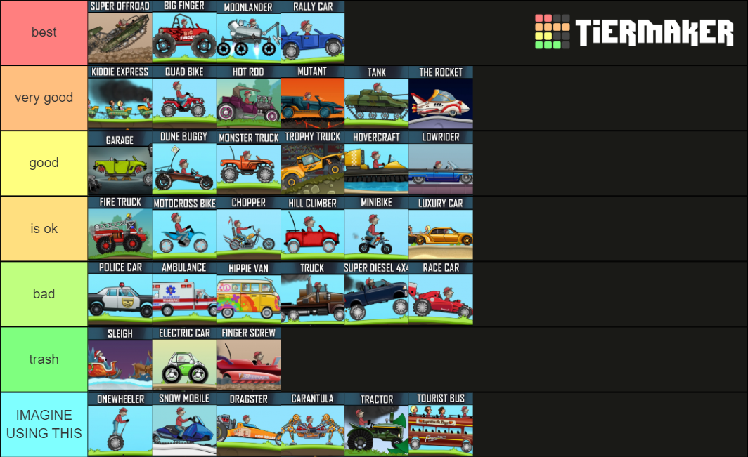 Hill Climb Racing Vehicules Tier List Community Rankings Tiermaker Sexiezpicz Web Porn