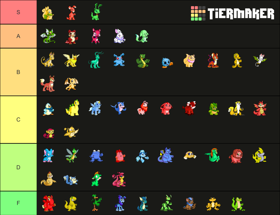 Neopets species Tier List (Community Rankings) - TierMaker