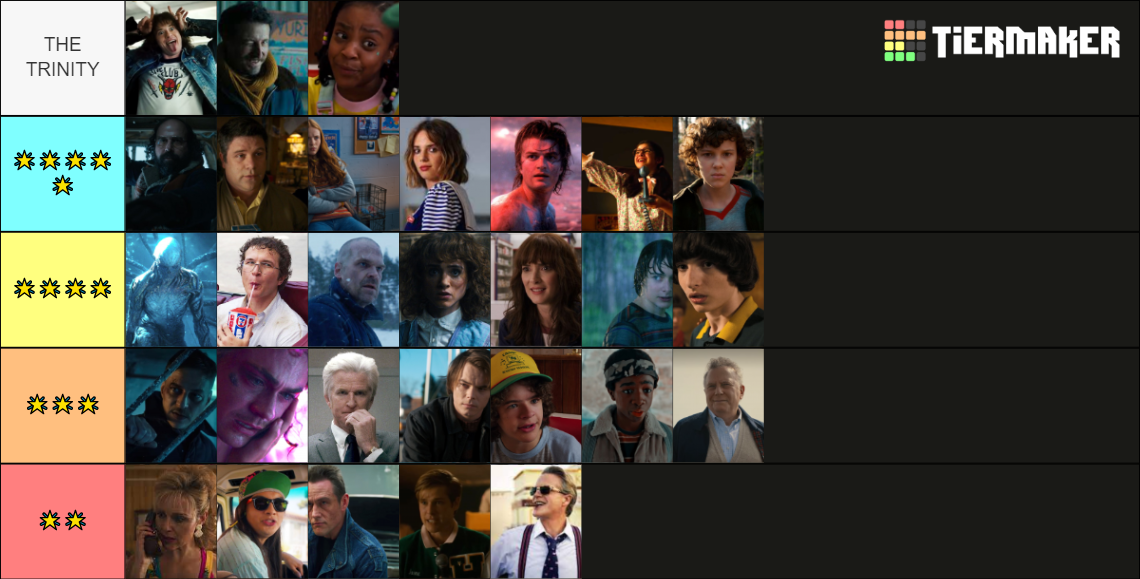 ranking-the-stranger-things-characters-tier-list-community-rankings