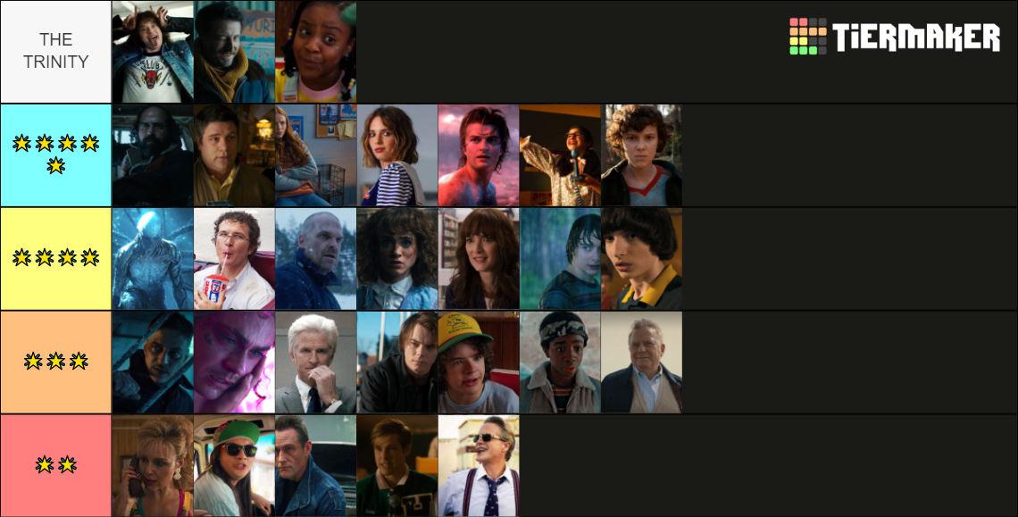 Ranking The Stranger Things Characters Tier List Community Rankings 