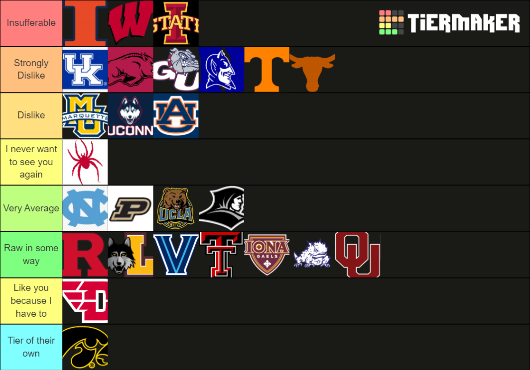 College Basketball Tier List Rankings) TierMaker