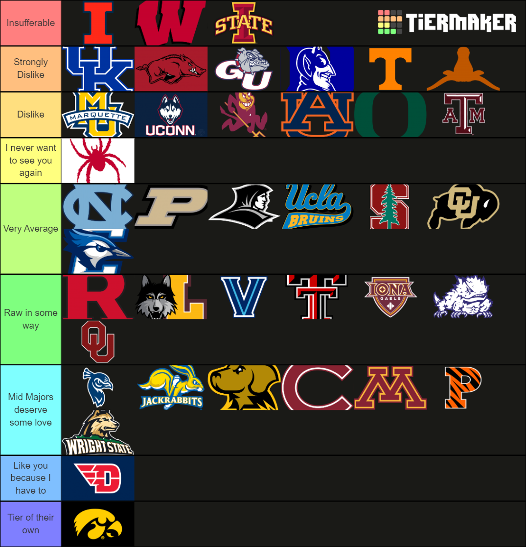 College Basketball Tier List (Community Rankings) - TierMaker