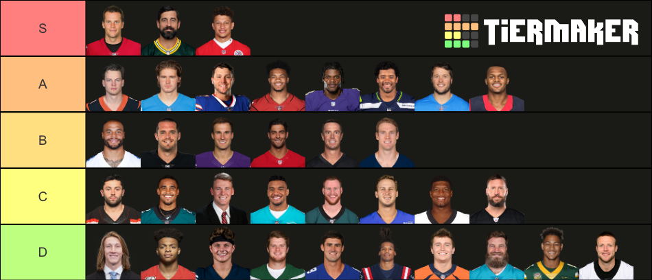 NFL Starting QBS 2021-2022 Tier List (Community Rankings) - TierMaker