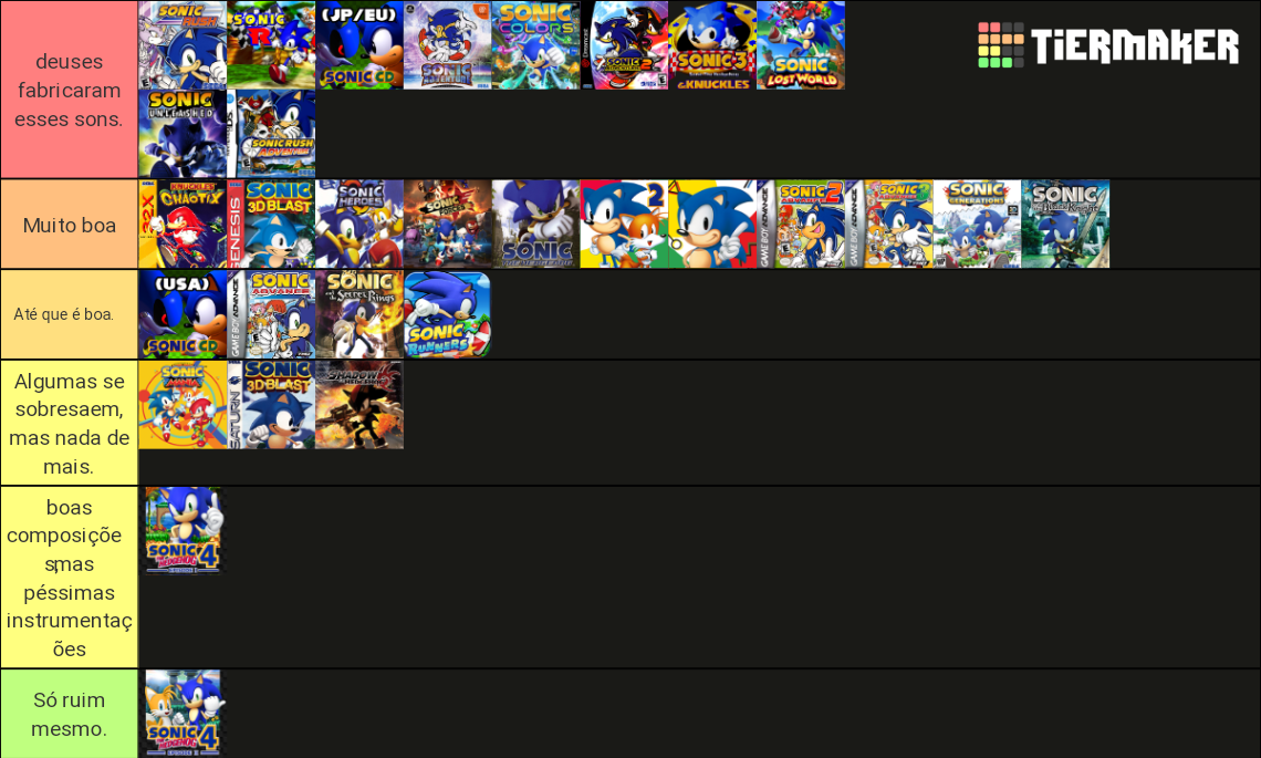 Sonic Ost Tier List