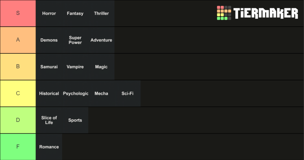 anime-genre-tier-list-community-rankings-tiermaker