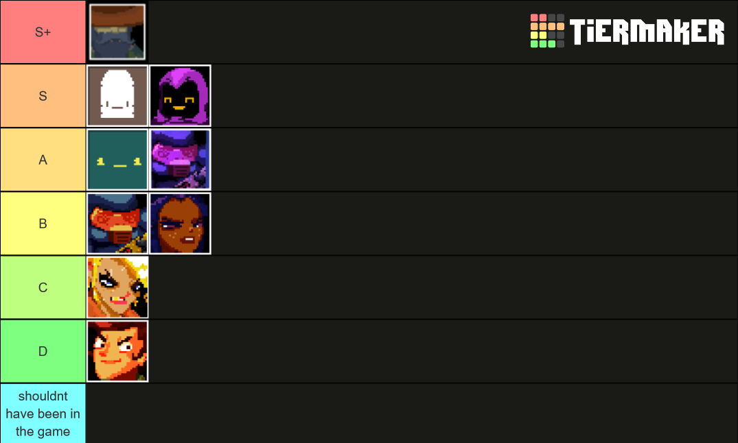 enter the gungeon characters Tier List Rankings) TierMaker