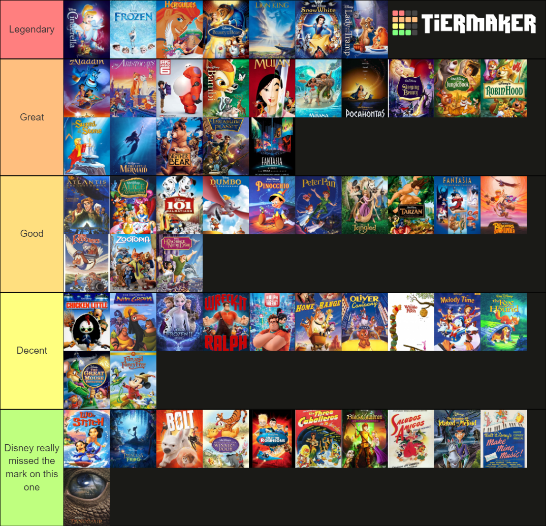 All 58 Disney Animated Feature Films Tier List (Community Rankings ...