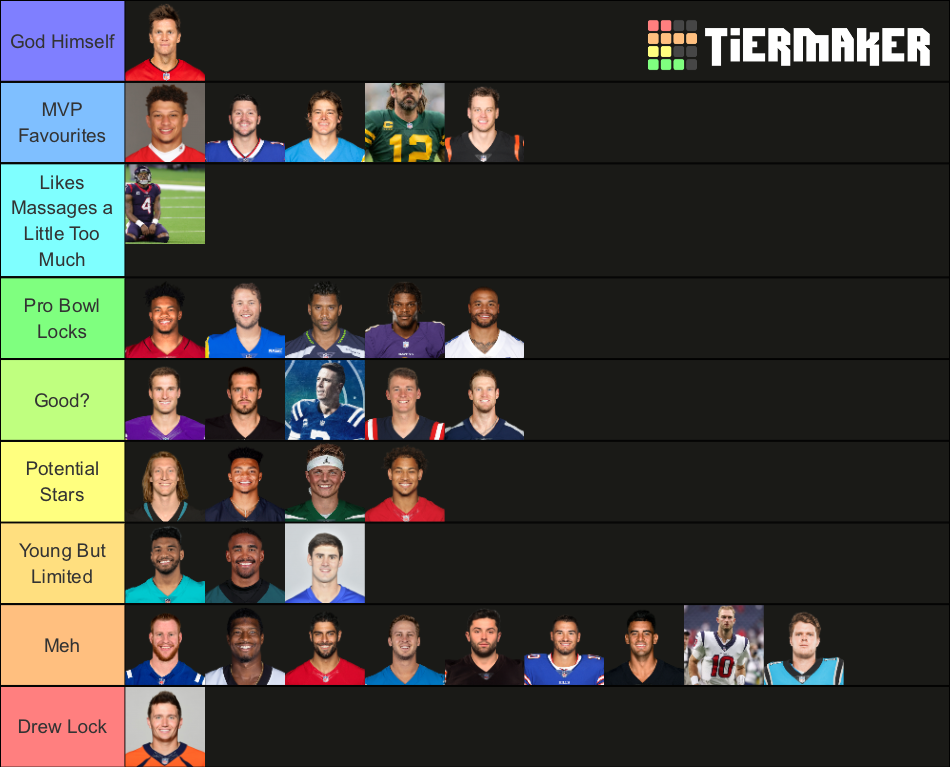 NFL QB’s 2022 Tier List (Community Rankings) - TierMaker