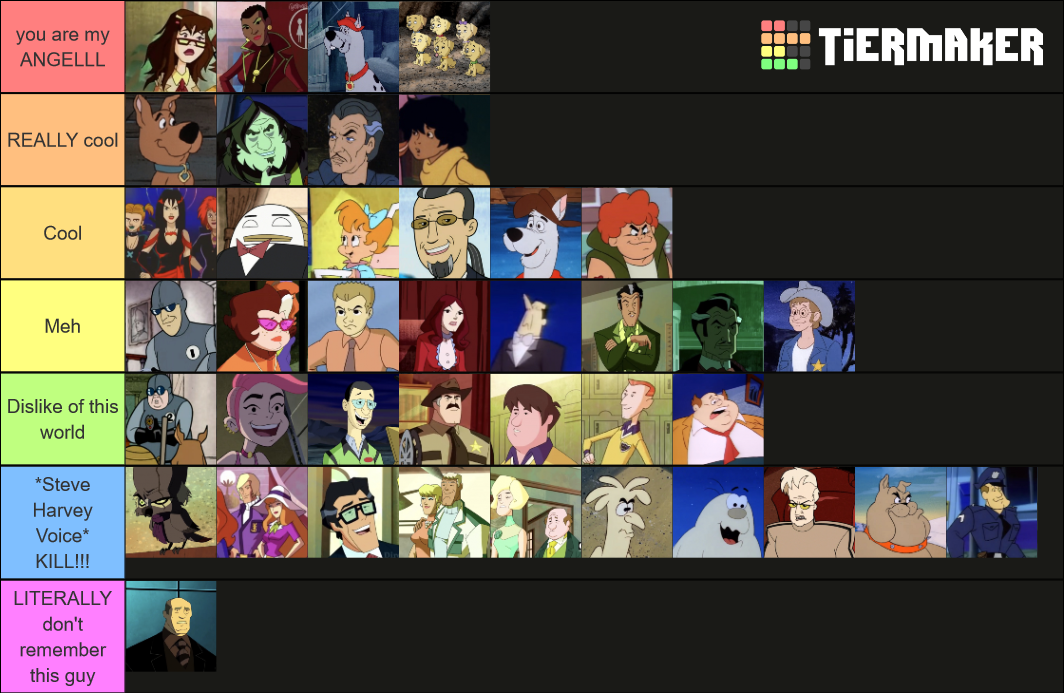 Recurring Scooby Doo Characters Tier List (Community Rankings) - TierMaker