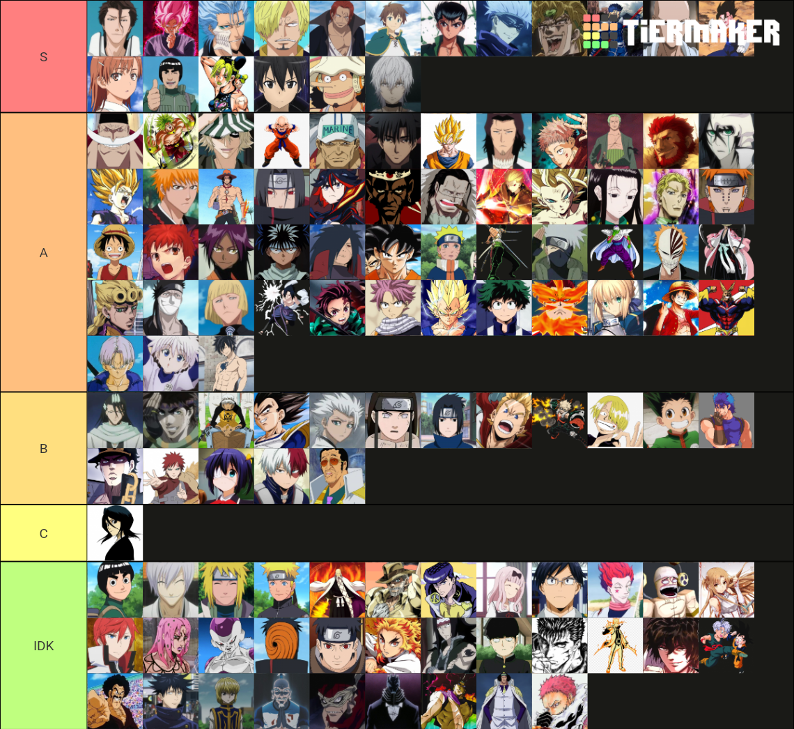 Anime Battle Arena [ CROCODILE + RYUKO ] Tier List (Community Rankings ...