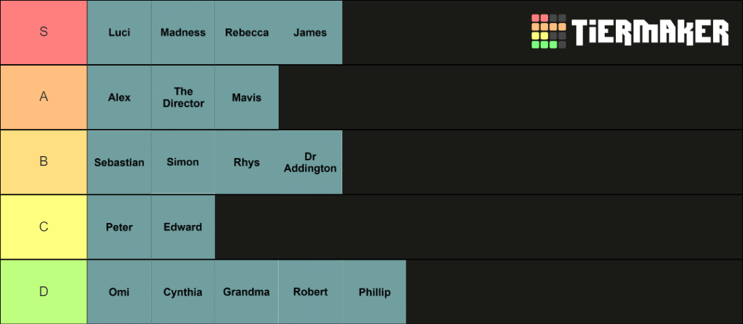 motw npcs Tier List (Community Rankings) - TierMaker