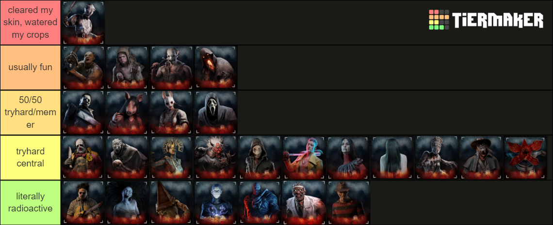 Toxicity of DBD Killers Tier List (Community Rankings) - TierMaker