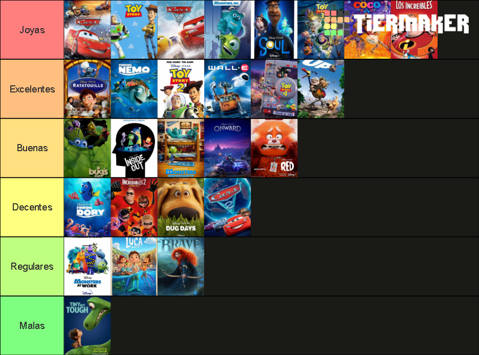 todos-los-31-proyectos-de-pixar-tier-list-community-rankings-tiermaker