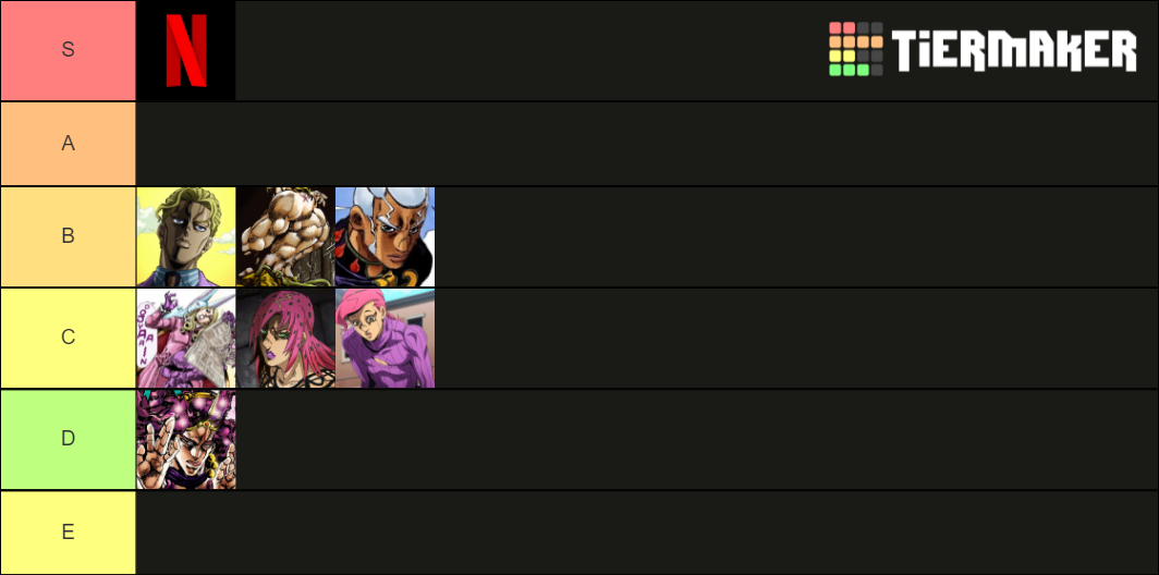 JOJO antagonist Tier List Rankings) TierMaker