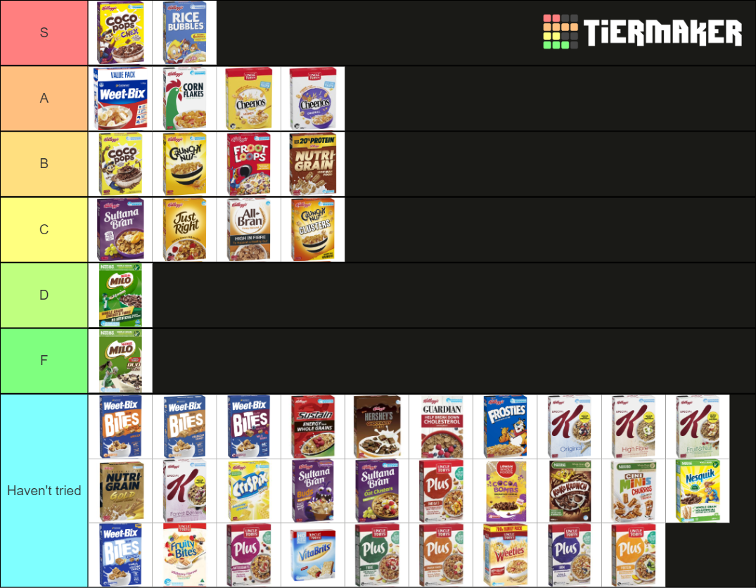 Ultimate Breakfast Cereal (Australian Edition) Tier List