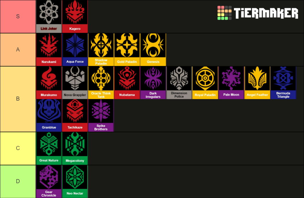 Cardfight!! Vanguard Tierlist Maker Tier List Rankings