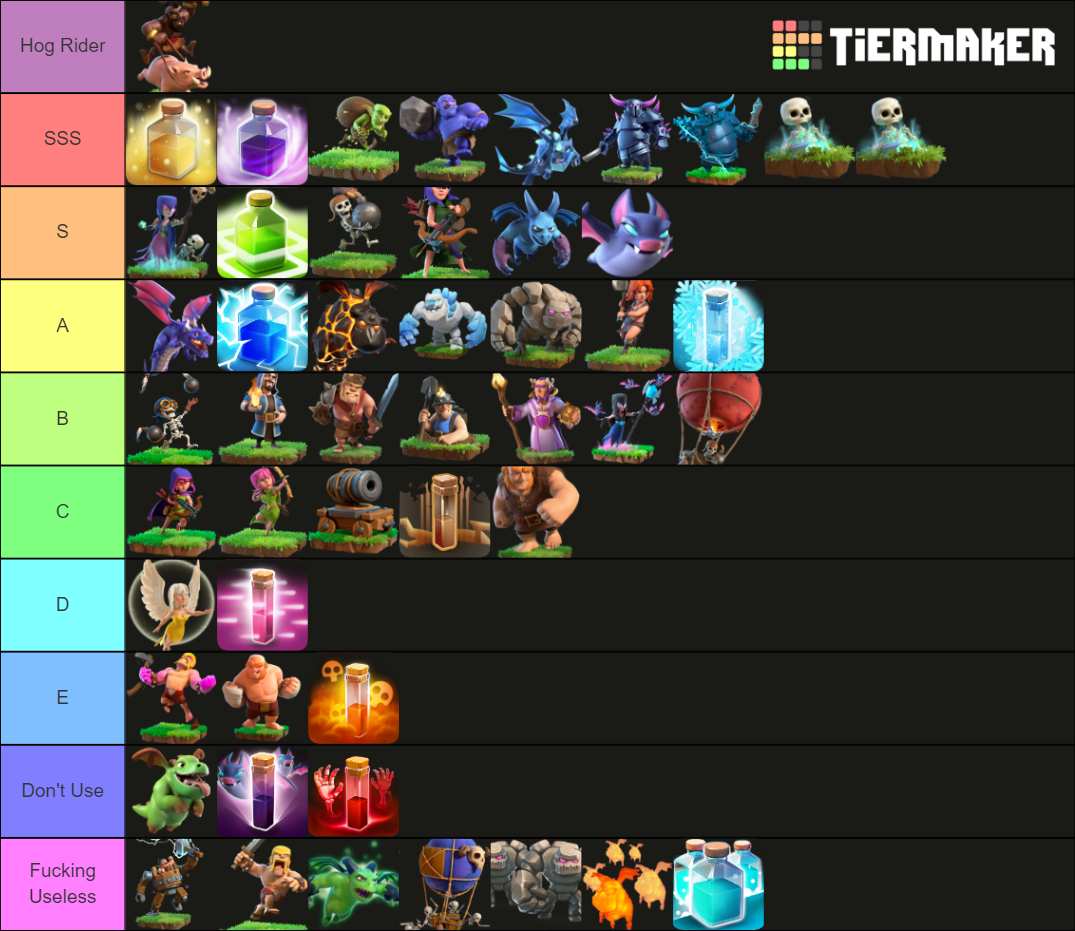 Clash of Clans Troops, Heroes and Spells Tier List Rankings