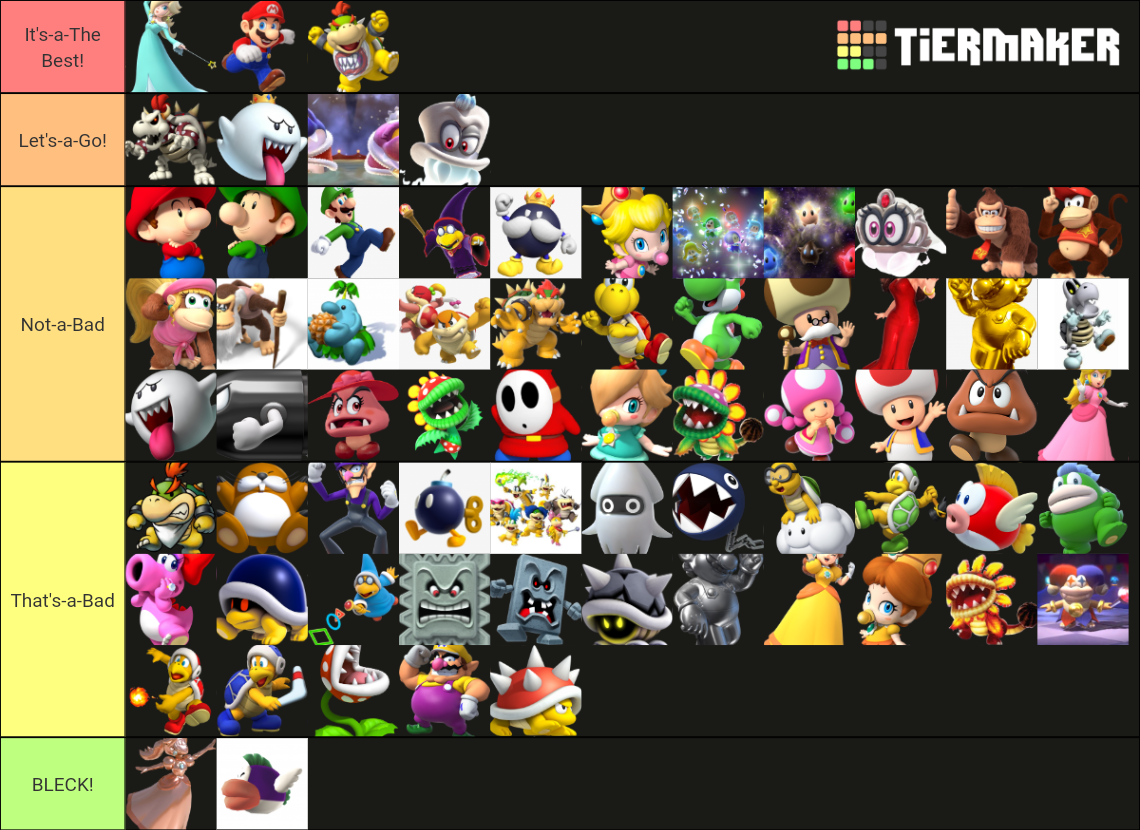 StevenDaze's Super Mario Character Tier List (Community Rankings ...