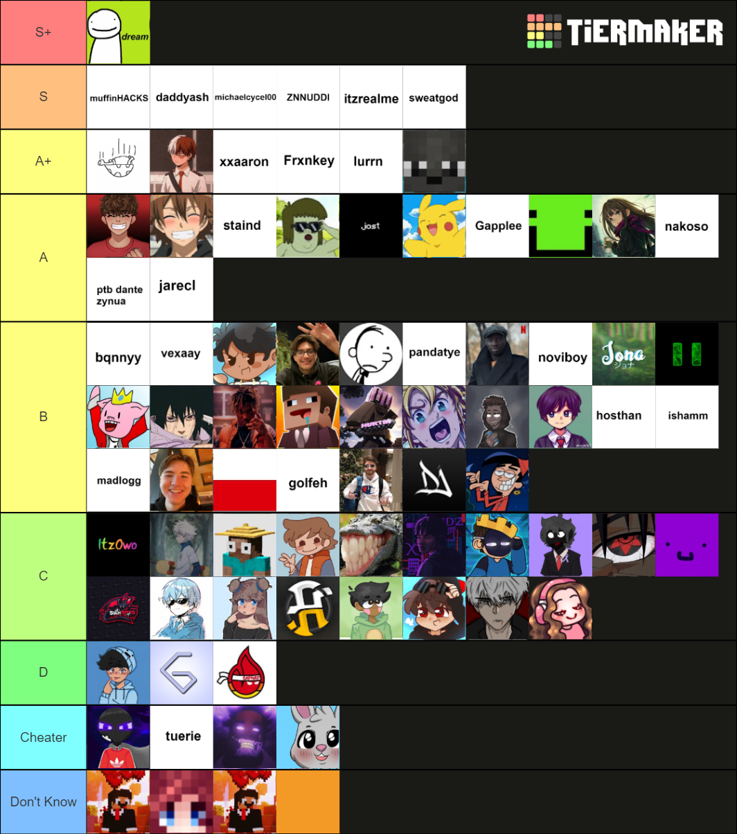 Minecraft Pvp Tier List Community Rankings Tiermaker - Otosection