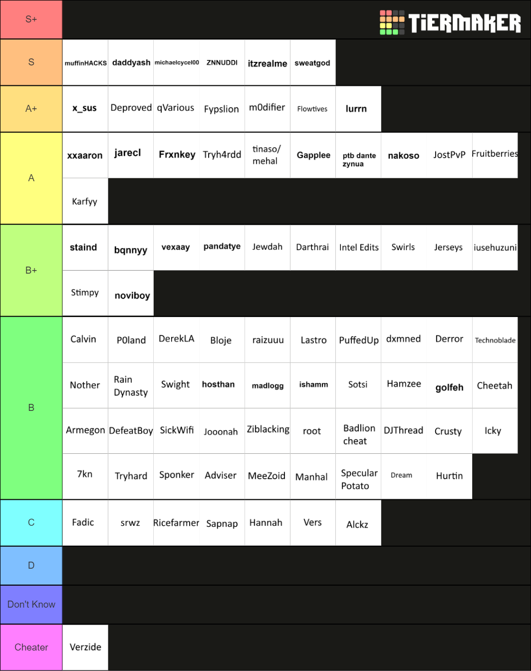 Minecraft PvPer Tier List (Community Rankings) - TierMaker