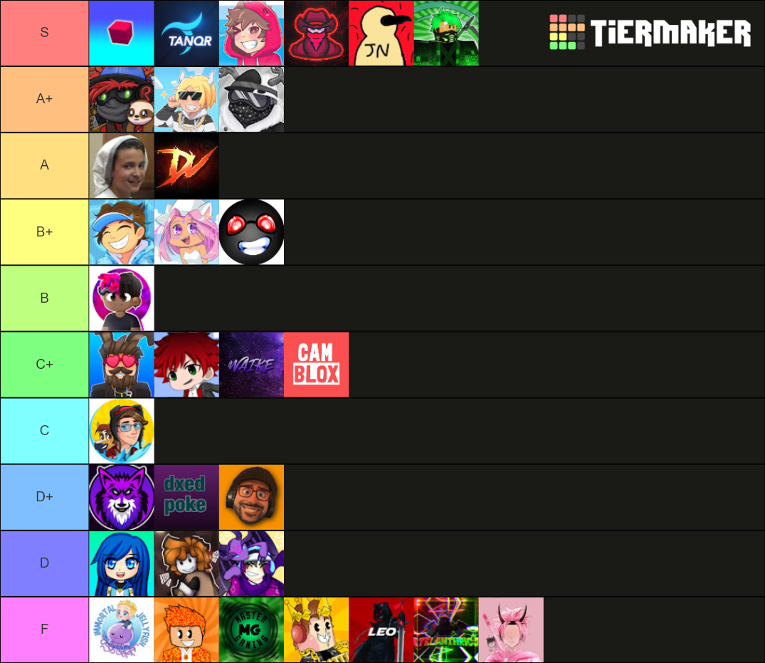 Roblox Bedwars Yt Tier List (Community Rankings) - TierMaker