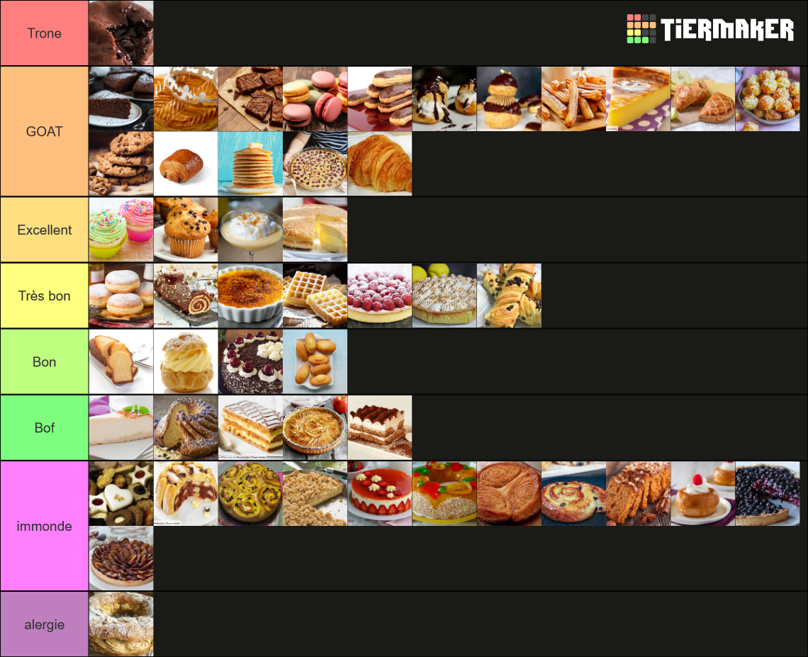 Patisserie/Dessert Tier List Rankings) TierMaker