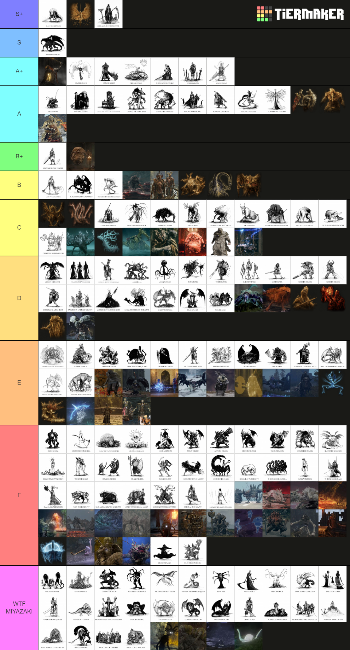 Soulsborne Sekiro Elden Ring Bosses Tier List Community Rankings 