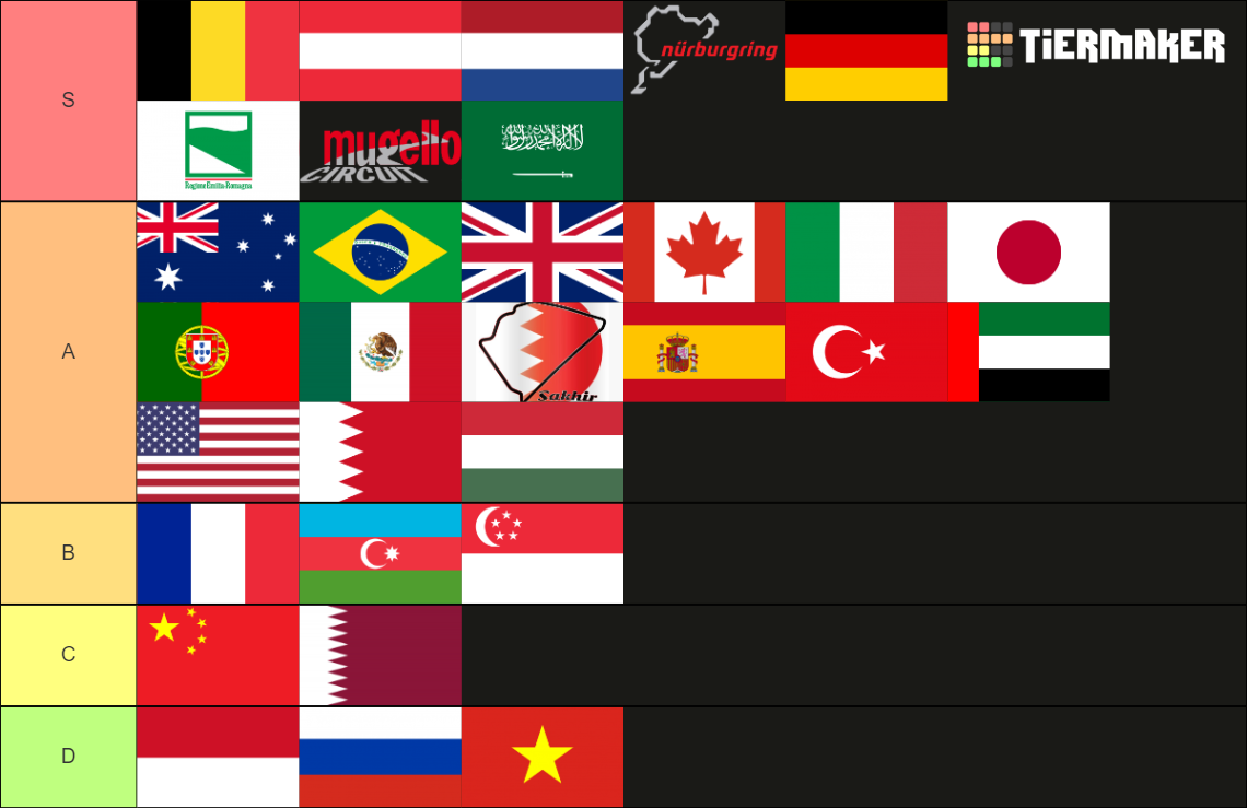 Formula 1 Tracks Tier List (Community Rankings) - TierMaker