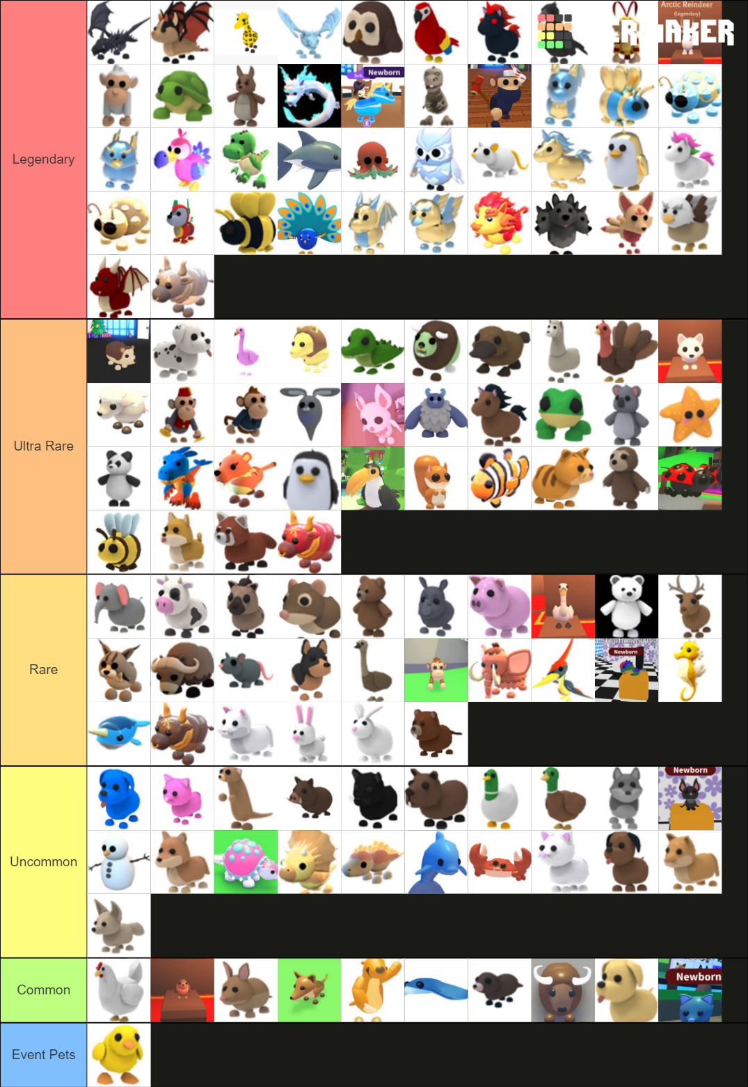 Adopt Me Pets (New Pets Included) Tier List (Community Rankings ...