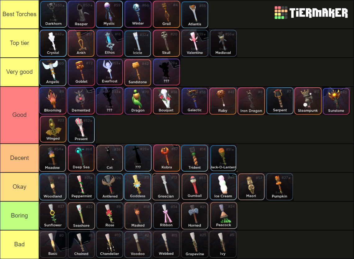 Andri's Outlaster Torch tierlist Tier List (Community Rankings) - TierMaker