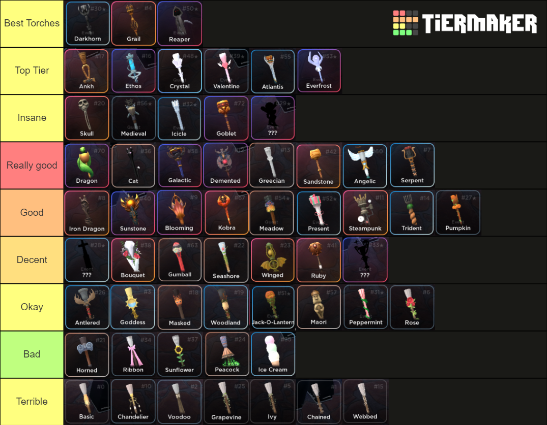 outlaster-torches-tier-list-community-rankings-tiermaker