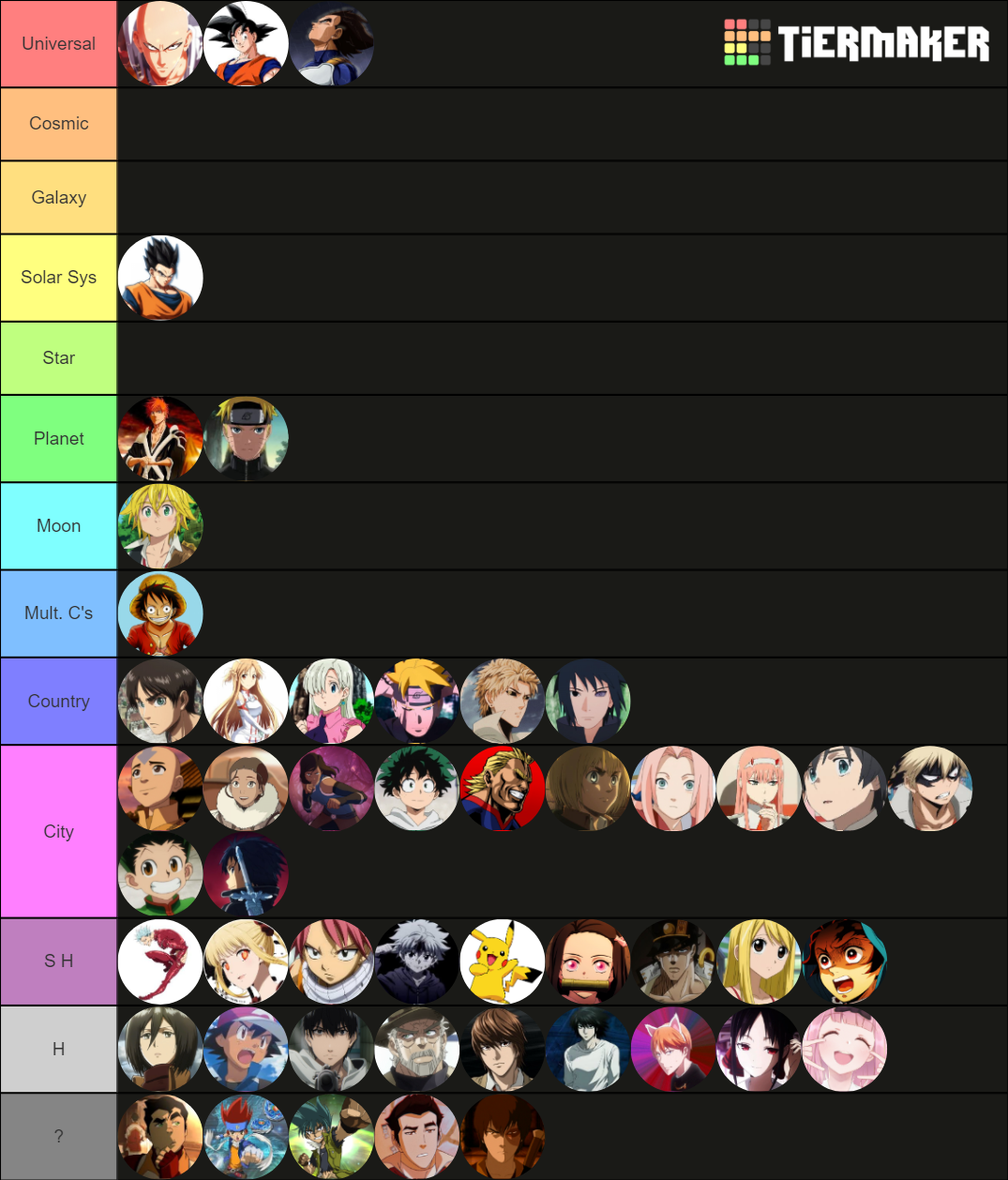 Anime Main Characters Power Tier List Community Rankings Tiermaker