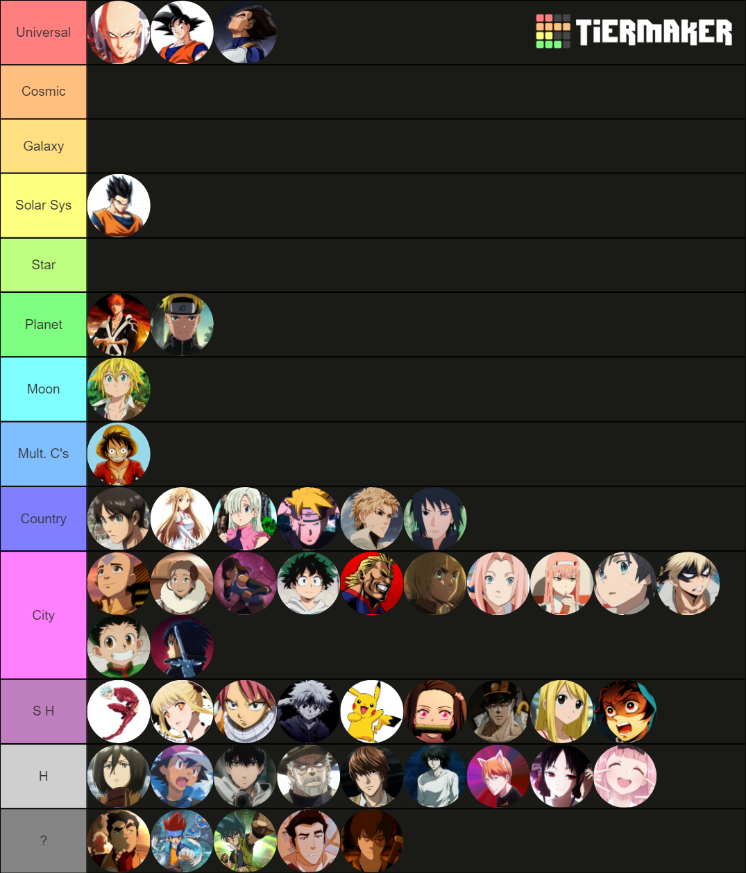 Ranking Anime Characters The 10 Most Powerful Characters In Anime Ranking Anime Characters The 10 Most Powerful Characters In Anime