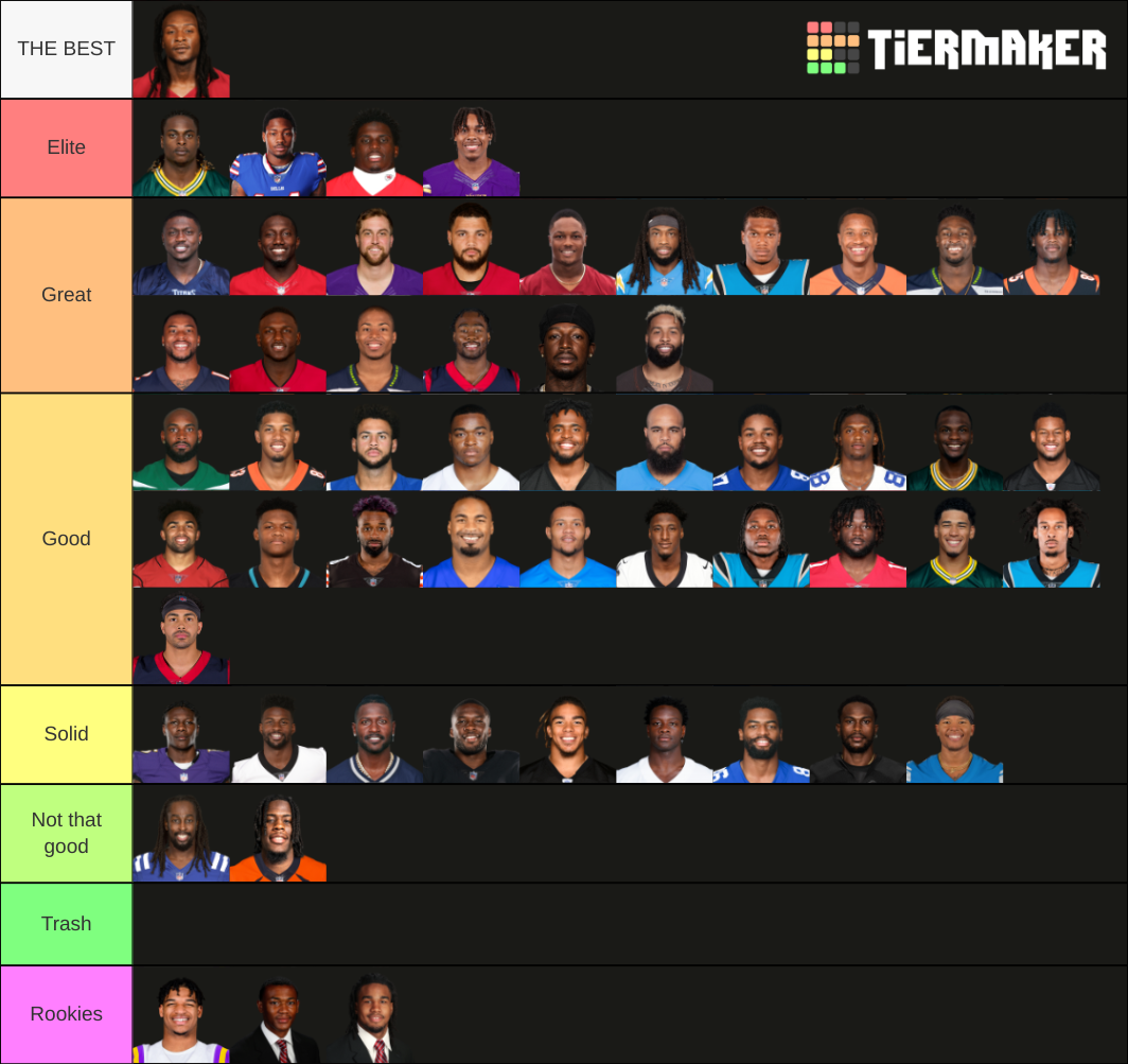 NFL WR 2021-2022 Tier List (Community Rankings) - TierMaker