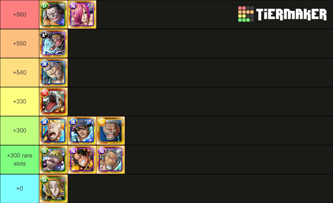 OPTC Legend April 2022! Tier List Rankings) TierMaker