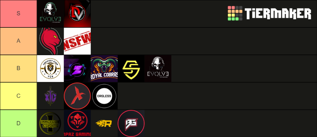 div 7 teams Tier List (Community Rankings) - TierMaker