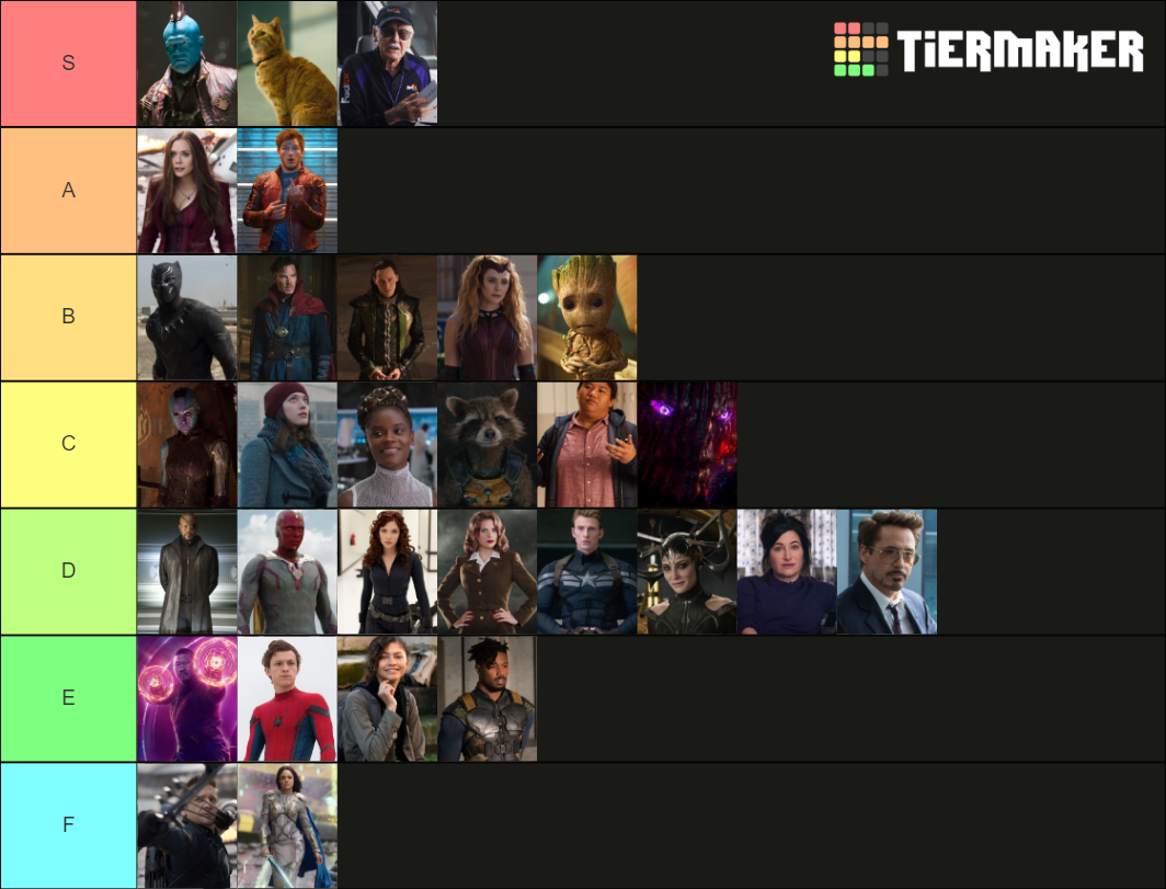 ULTIMATE (100+) MCU Characters List Tier List (Community Rankings ...