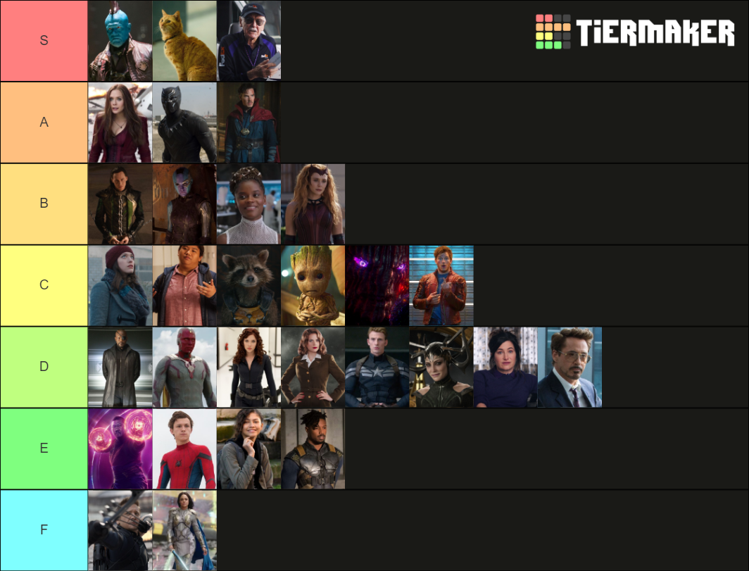 ULTIMATE (100+) MCU Characters List Tier List (Community Rankings ...