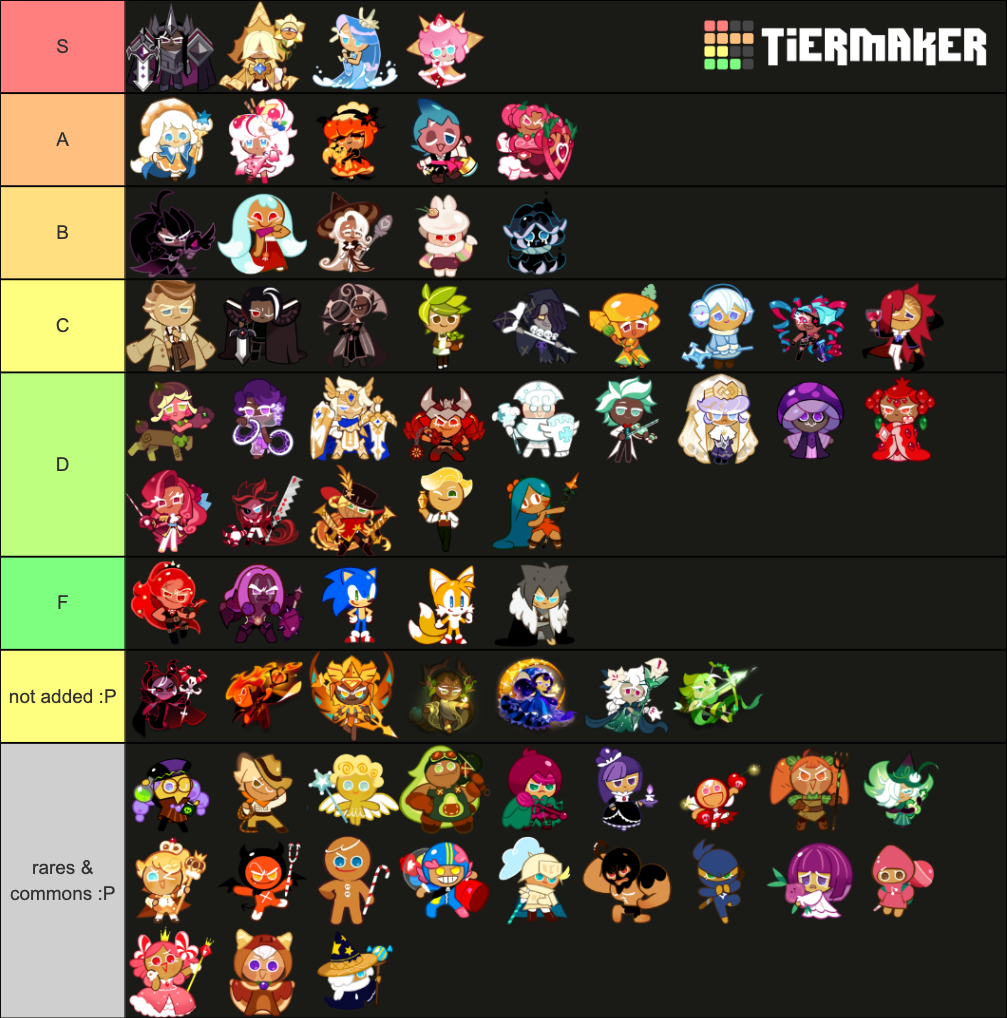 Cookie Run (Kingdom Cookies) Tier List (Community Rankings) - TierMaker