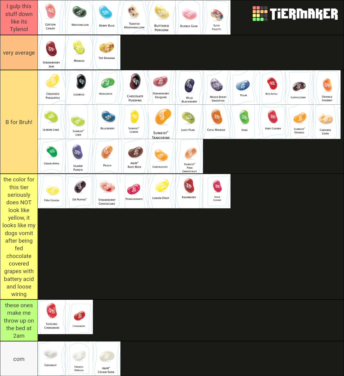 Jelly Bean Flavors Tier List Rankings) TierMaker