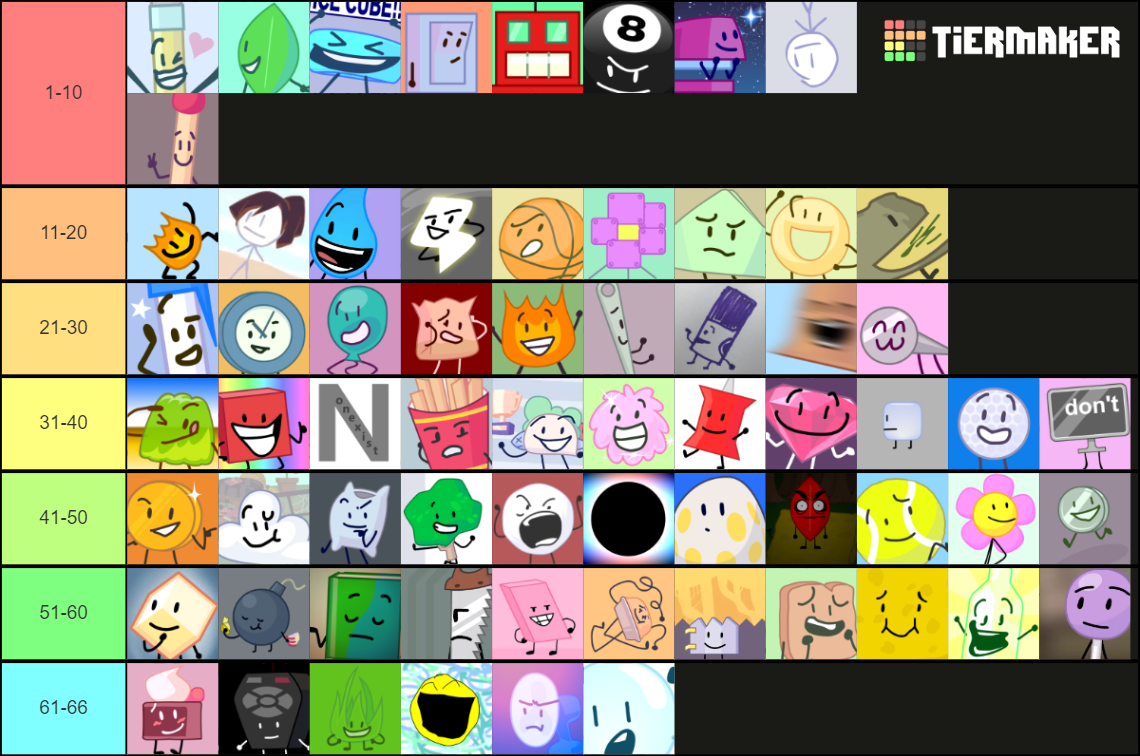 BFB Character Rankings (Includes Nonexisty and Evil Leafy) Tier List