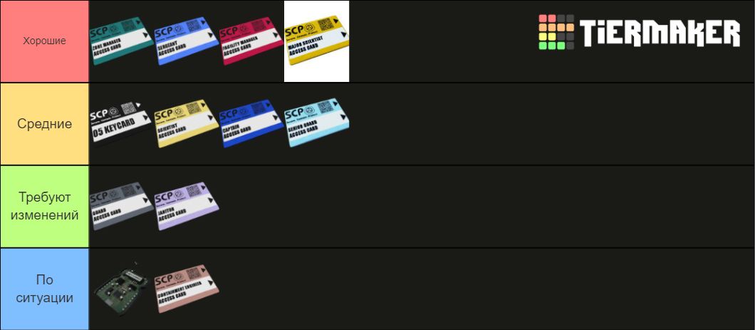 KEY CARDS SCP SL Tier List (Community Rankings) - TierMaker