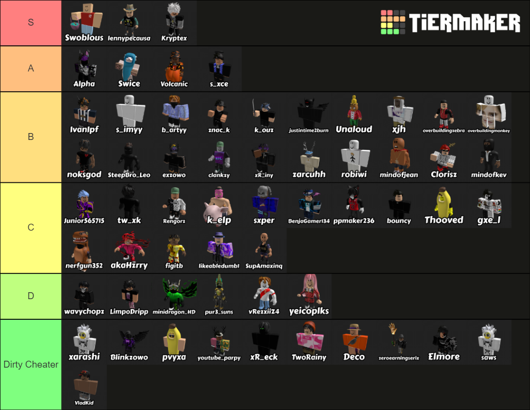 Current IR Players tierlist Tier List Rankings) TierMaker