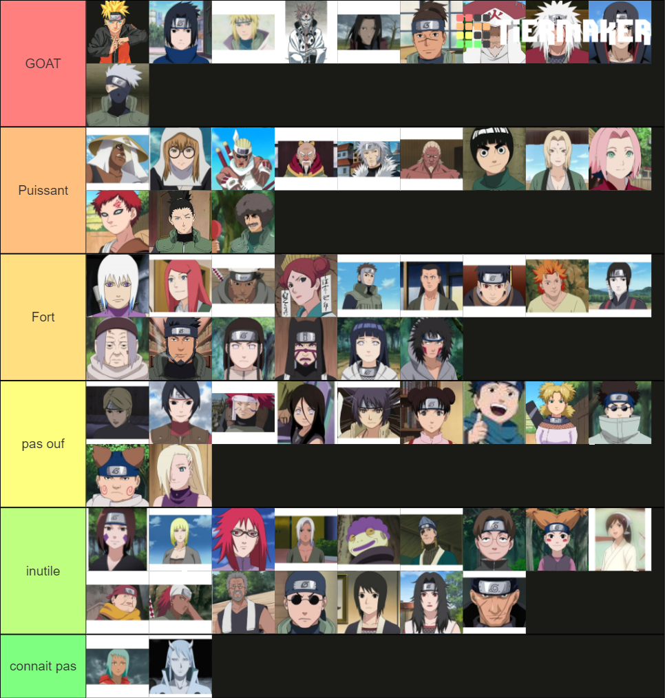 Naruto characters Tier List (Community Rankings) - TierMaker